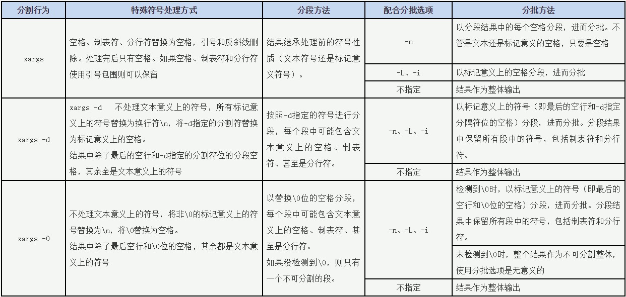 Linux xargs命令详解 骏马金龙